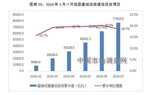 2015投资什么项目（2016投资）-图3