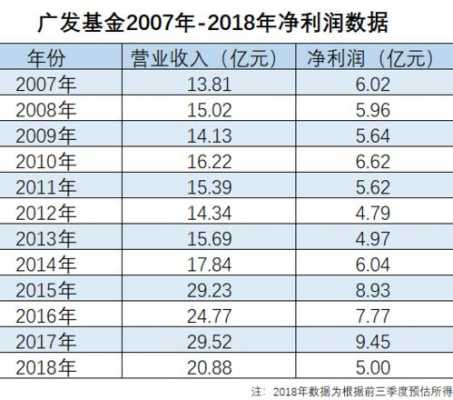 广发基金为什么（广发基金为什么没有估值）-图1