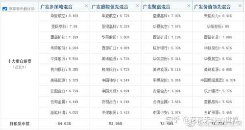 广发基金为什么（广发基金为什么没有估值）-图3