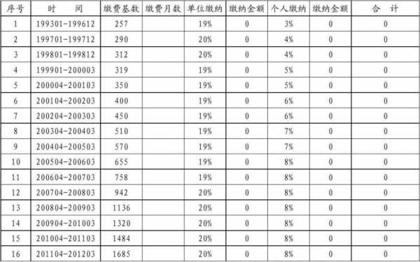 参保台账是什么（社保台账和缴费明细有什么区别）-图3