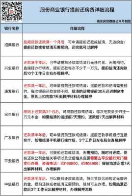 还房贷需要什么手续（大额还房贷需要什么手续）-图1