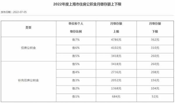 公积金每年什么时间评定（公积金几月份到几月份算一年）-图2