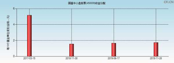 国富中小盘买了什么股（国富中小盘股票基金怎么样）-图2