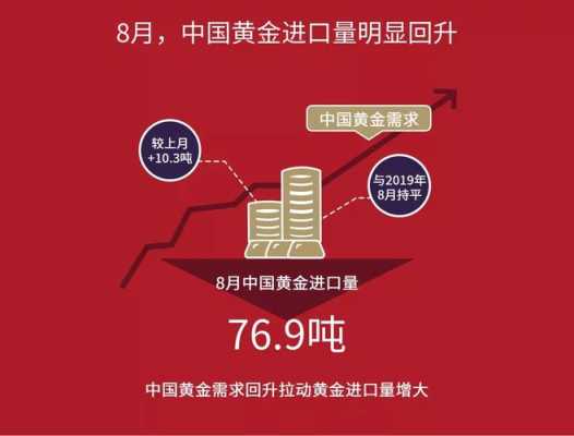 黄金为什么能涨价吗（为什么黄金会上涨）-图3