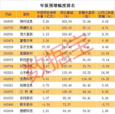 股票年报什么时间公布（股票年报什么时间出）-图1