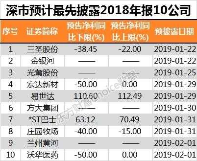 股票年报什么时间公布（股票年报什么时间出）-图2