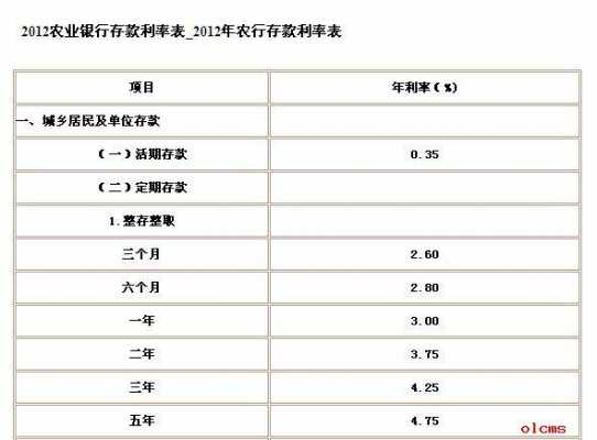 利息1分指什么（利息一分是什么概念）-图3