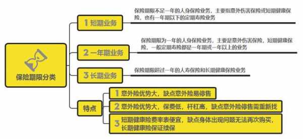 保险中的期限指的是什么（保险各种期限）-图1