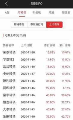 打新可转债什么时候中签（打新可转债什么时候可以转股）-图1