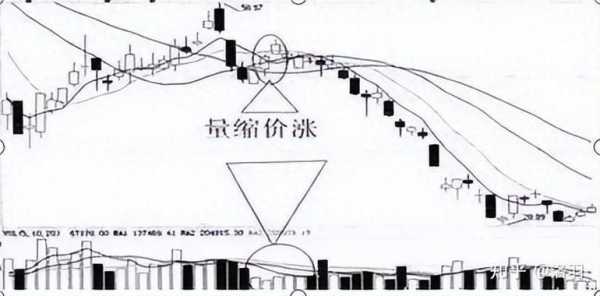 涨势是什么意思（涨势是什么意思解释）-图2