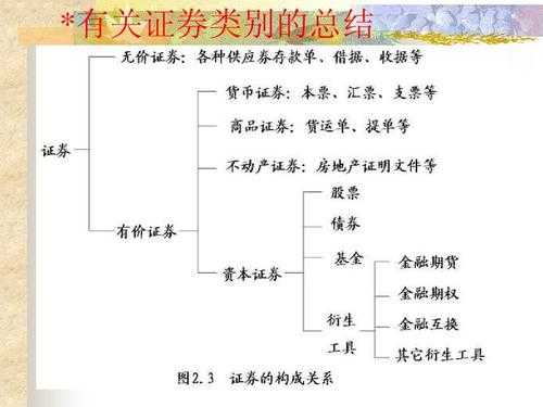 证券主要做什么的（证券主要做什么的工作）-图3