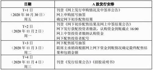 蚂蚁科技具体什么时间上市（蚂蚁科技股票上市时间表）-图3