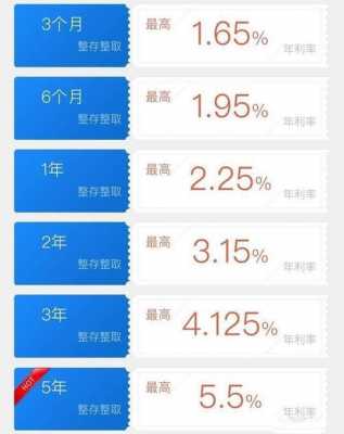 手机什么软件利息高（哪个软件利息最高）-图3