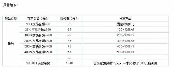 什么是月手续费率（月手续费率045%怎么算）-图1