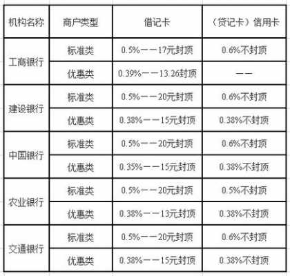 什么是月手续费率（月手续费率045%怎么算）-图2