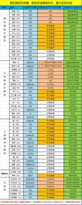 什么是月手续费率（月手续费率045%怎么算）-图3