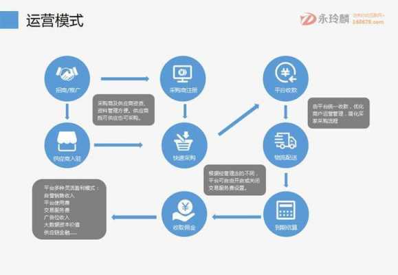 第三方平台是什么（第三方平台是什么平台类型）-图3