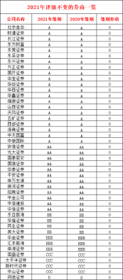 证券A级150223是什么（a级证劵公司）-图3