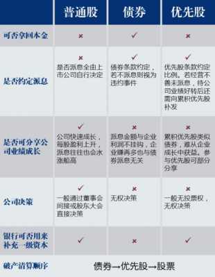 优先股什么时候派息（优先股股息派发是利好还是利空）-图3