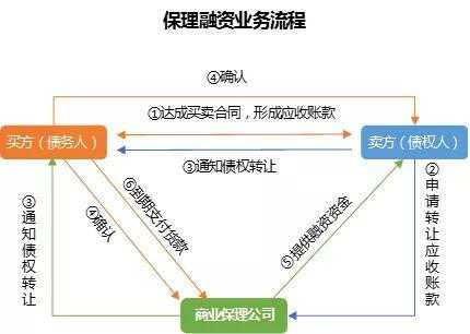 什么是双保理业务（双保理是什么意思）-图2