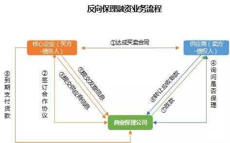 什么是双保理业务（双保理是什么意思）-图3