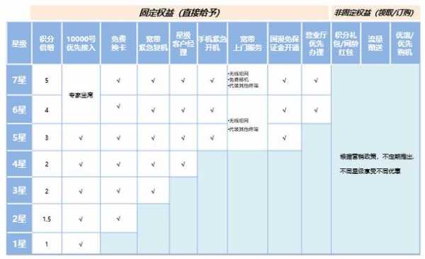 什么是权益定制年费（权益定制年费是什么意思）-图2