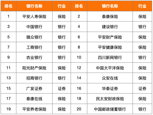 什么银行比较有保障（什么银行保险可靠一点）-图3