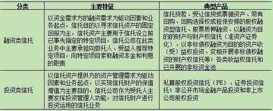 融资类信托是什么（融资类信托再传被叫停）-图1