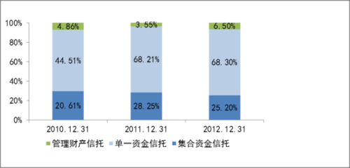 融资类信托是什么（融资类信托再传被叫停）-图3