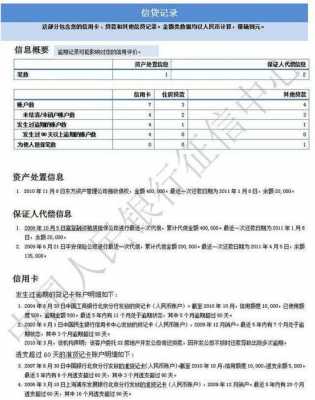 征信负债有什么影响（征信负债率高怎么办）-图3