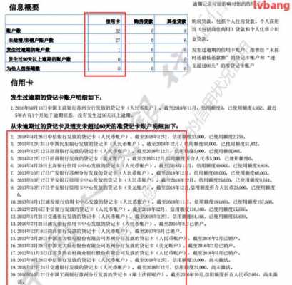 征信负债有什么影响（征信负债率高怎么办）-图1