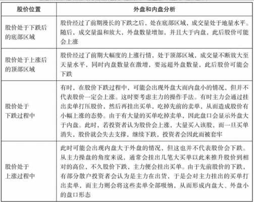 内盘代表什么意思（内盘外盘代表什么意思）-图2