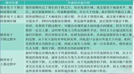 内盘代表什么意思（内盘外盘代表什么意思）-图3