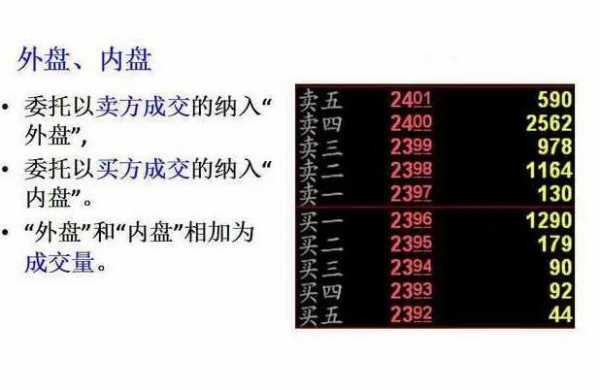 内盘代表什么意思（内盘外盘代表什么意思）-图1