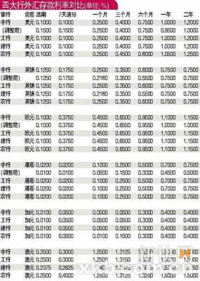 存外币有什么用（存外币需要手续费吗）-图3