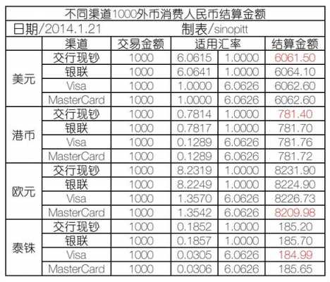 存外币有什么用（存外币需要手续费吗）-图1