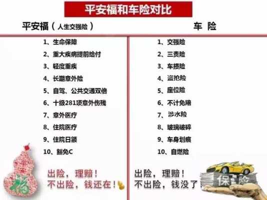 平安保险全险包括什么（平安保险全险包括什么项目）-图3