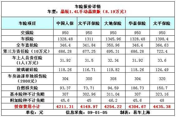 保费什么时候扣（保险费扣费时间）-图1