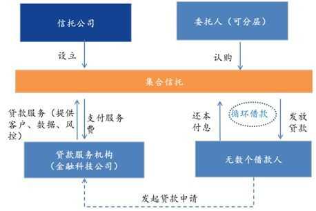 信托属于什么类型金融机构（信托属于金融吗）-图2