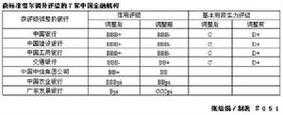 银行账单credit什么意思（银行对账单credit和debit）-图2