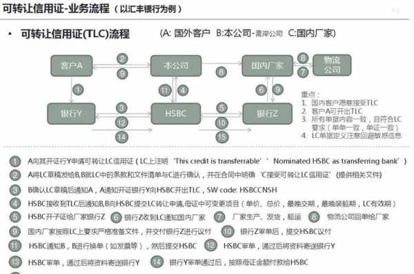 银行账单credit什么意思（银行对账单credit和debit）-图3