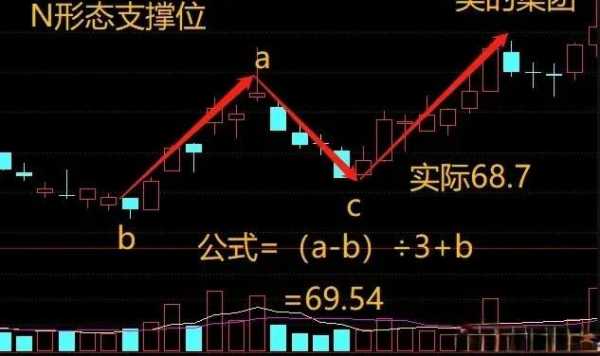 N字型什么时候买入（买n开头的股票上涨概率大吗?）-图3