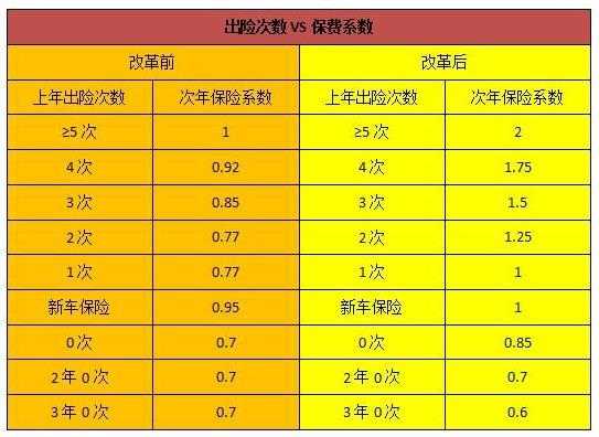 多保费是什么（保费是什么科目）-图1