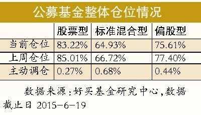 为什么要看基金净值（基金为什么要看基金经理）-图3