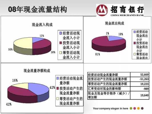 银行现金归集有什么好处（现金流归集是什么意思）-图1