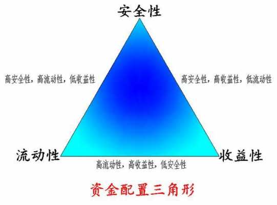 理财N是什么意思（理财t+n）-图2