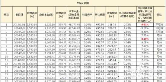 理财N是什么意思（理财t+n）-图3