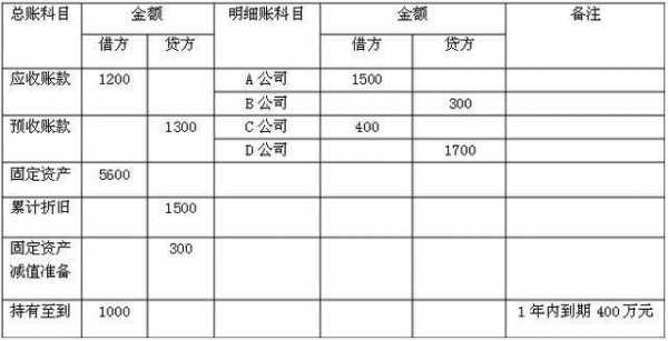 销售物品借什么贷什么（销售货物的借贷分录）-图1