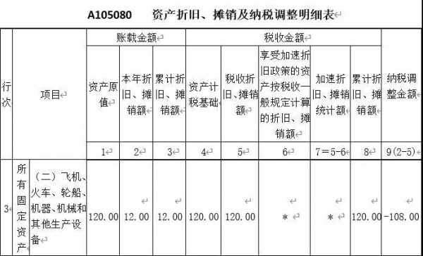 销售物品借什么贷什么（销售货物的借贷分录）-图3