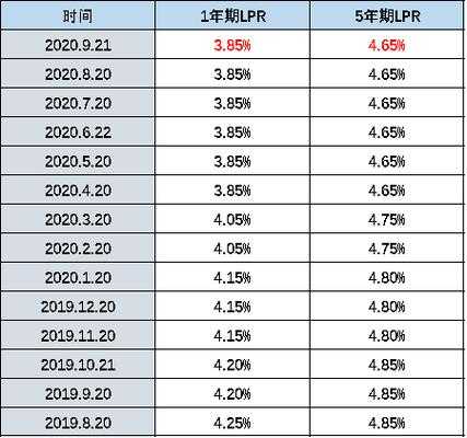 lpr降息利好什么行业（lpr利率降息对房价有什么影响）-图3